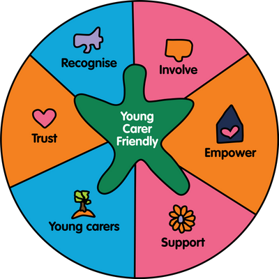 We are a Young Carer Friendly School