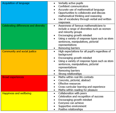 Maths | Shay Lane Primary School