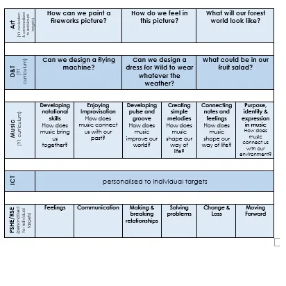 This year we are learning about.. - image 2