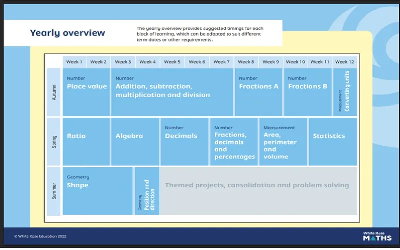 Yearly Overviews - image 7