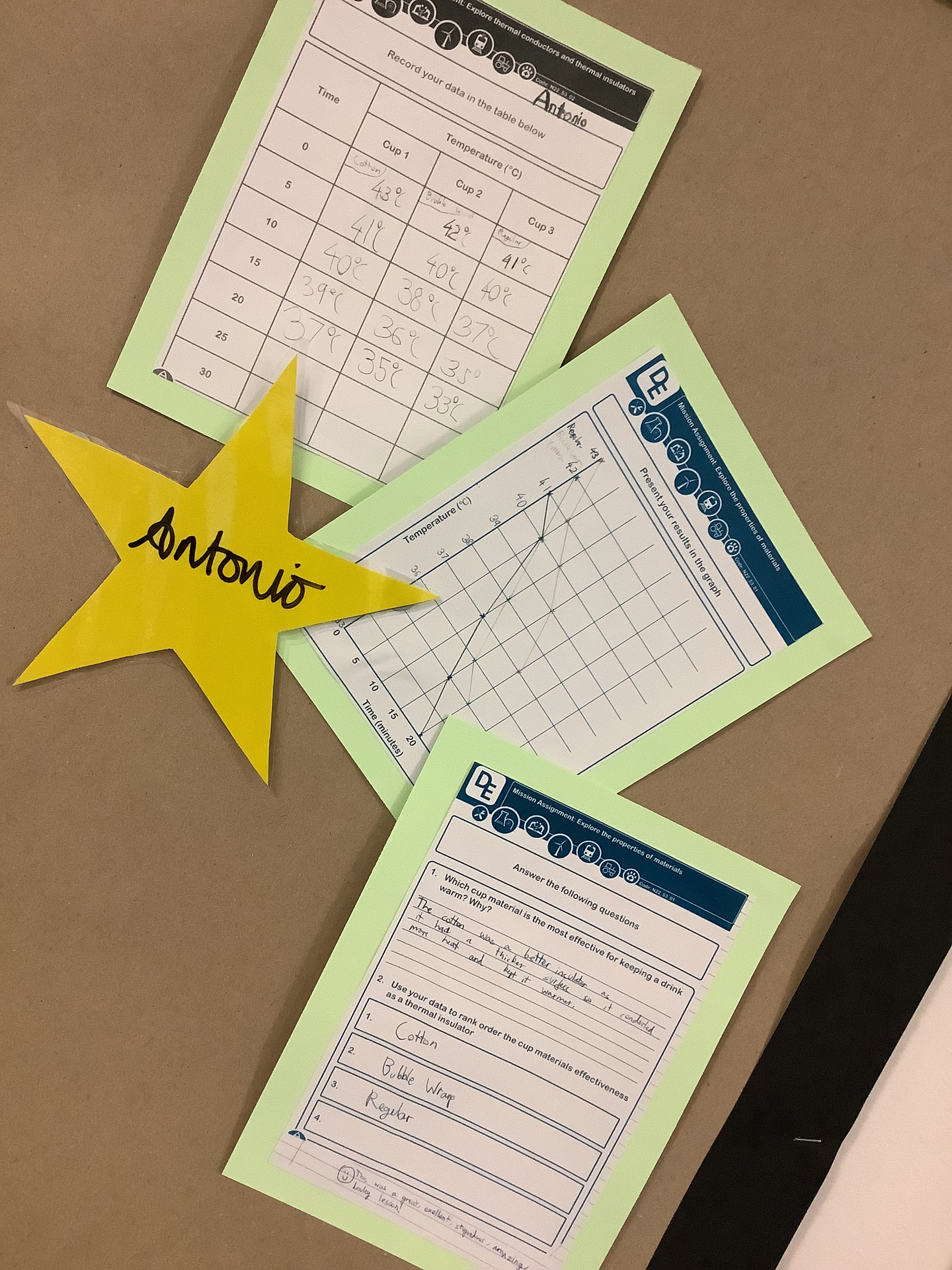 Year 5 - Science - Properties of Materials